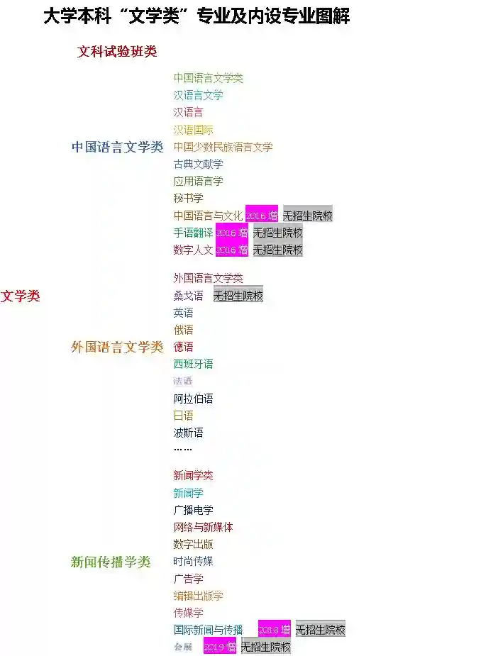 大学本科“外国语言文学类”专业之“翻译”专业简介