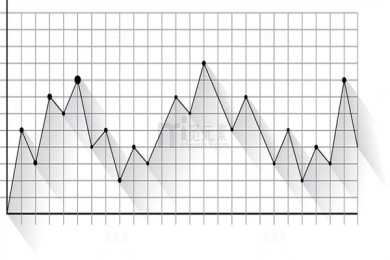 梳理完，我发现这类策略已经变天了！